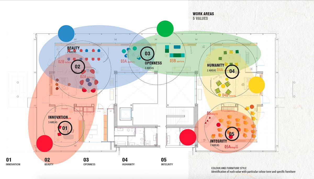 ������ͷiGuzzini�ܲ����⡤ɫ���Ҿ߹�����ЧЭ����