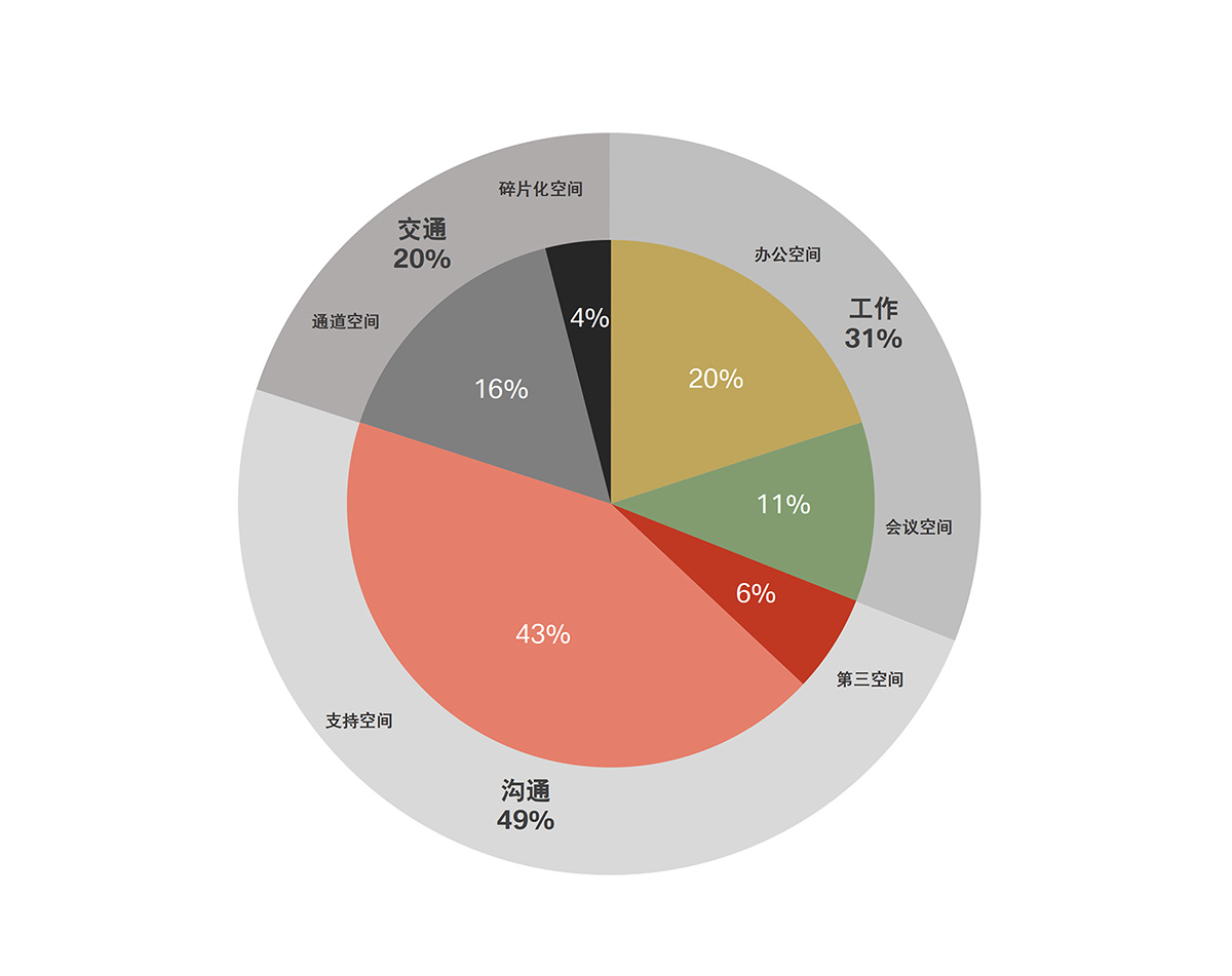 ΰ��Ƽ��ܲ����ã����칤ҵ�칫�ռ�Ĵ����˳�