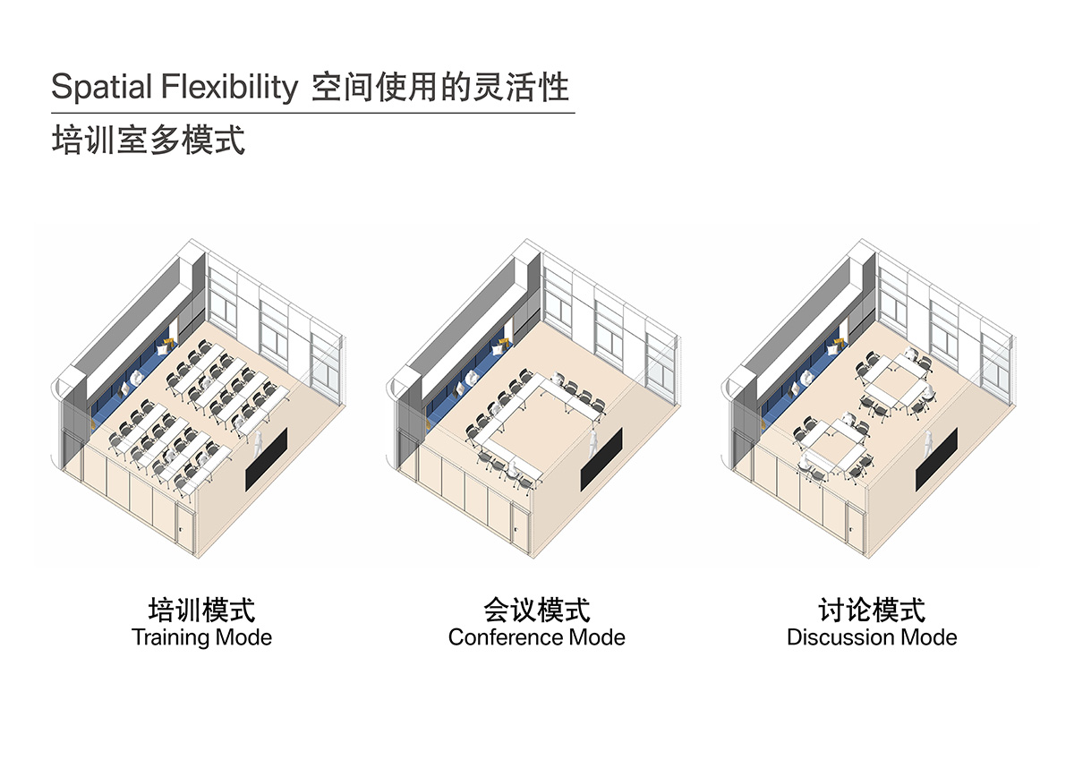 ΰ��Ƽ��ܲ����ã����칤ҵ�칫�ռ�Ĵ����˳�
