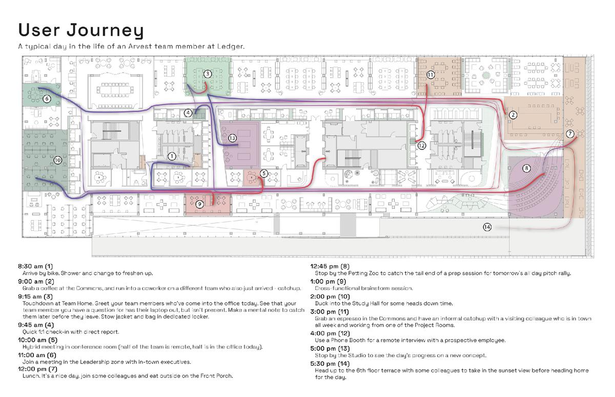 ����Arvest������ƣ����ռ�����ع���ϰ칫